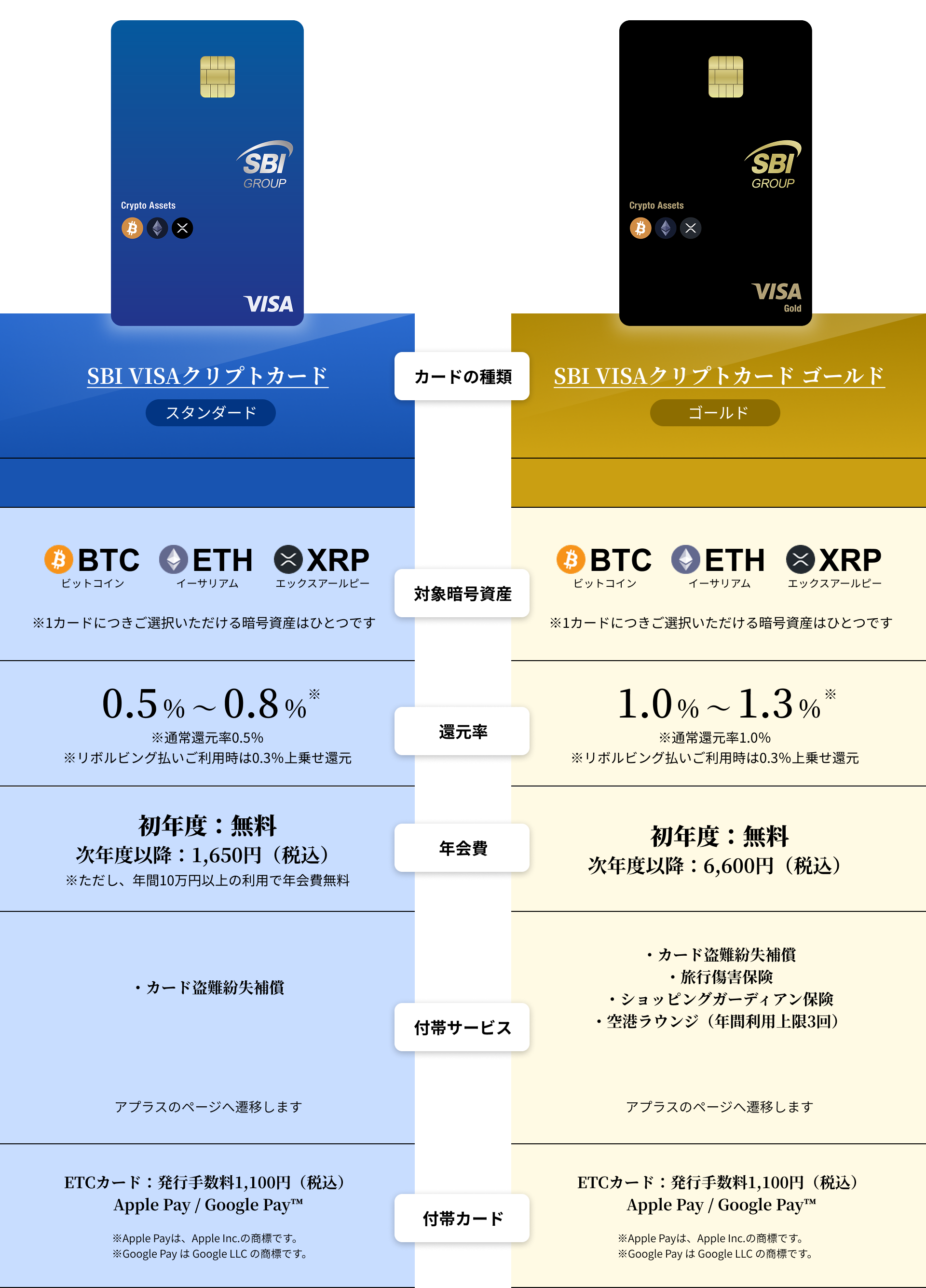 クリプトテーブル