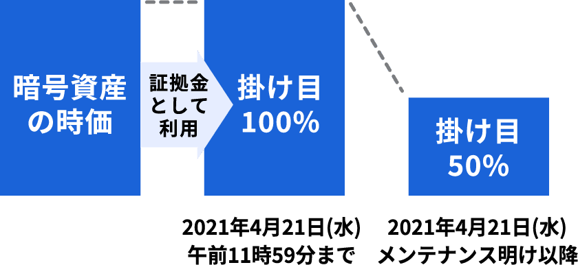 図：掛け目について