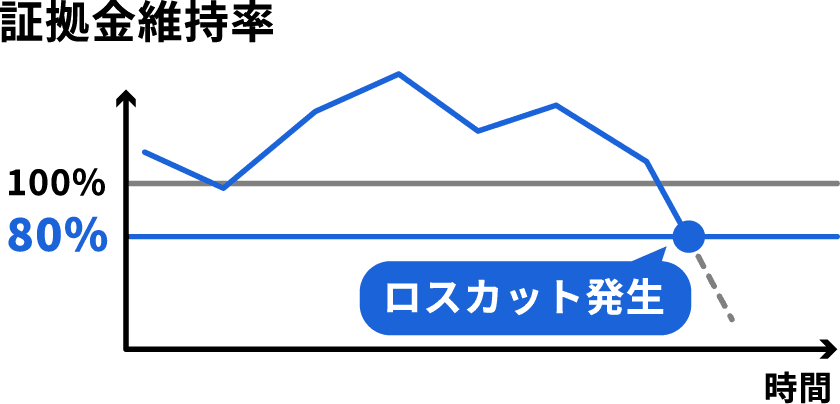 図：ロスカットルールについて