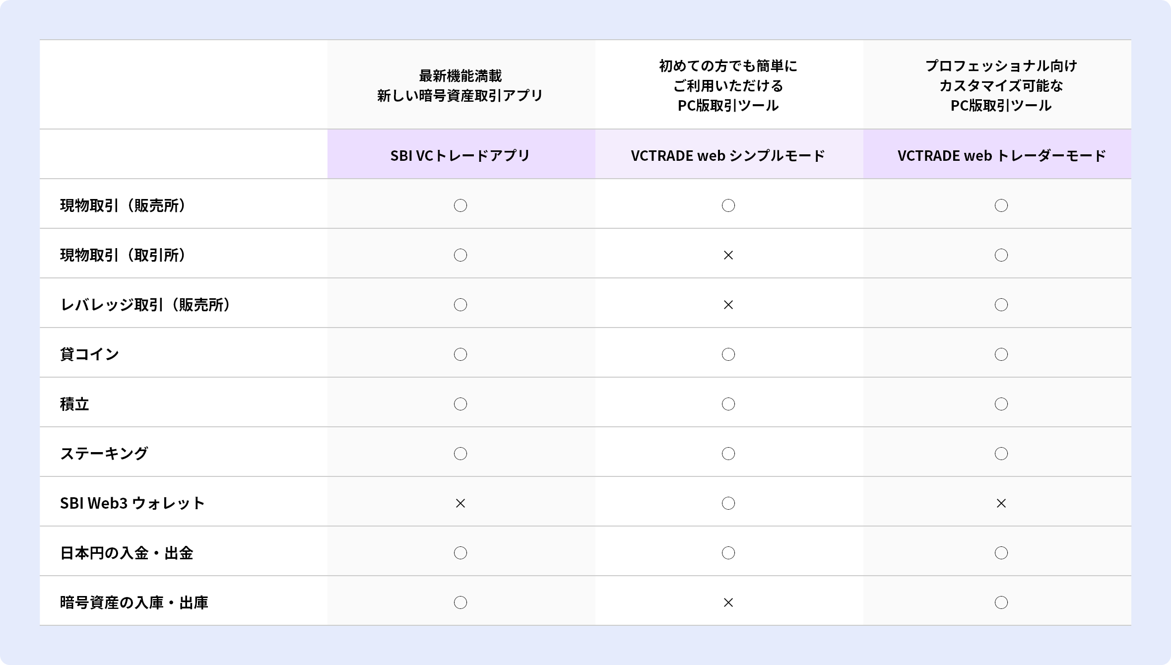 ツール・アプリ対応表