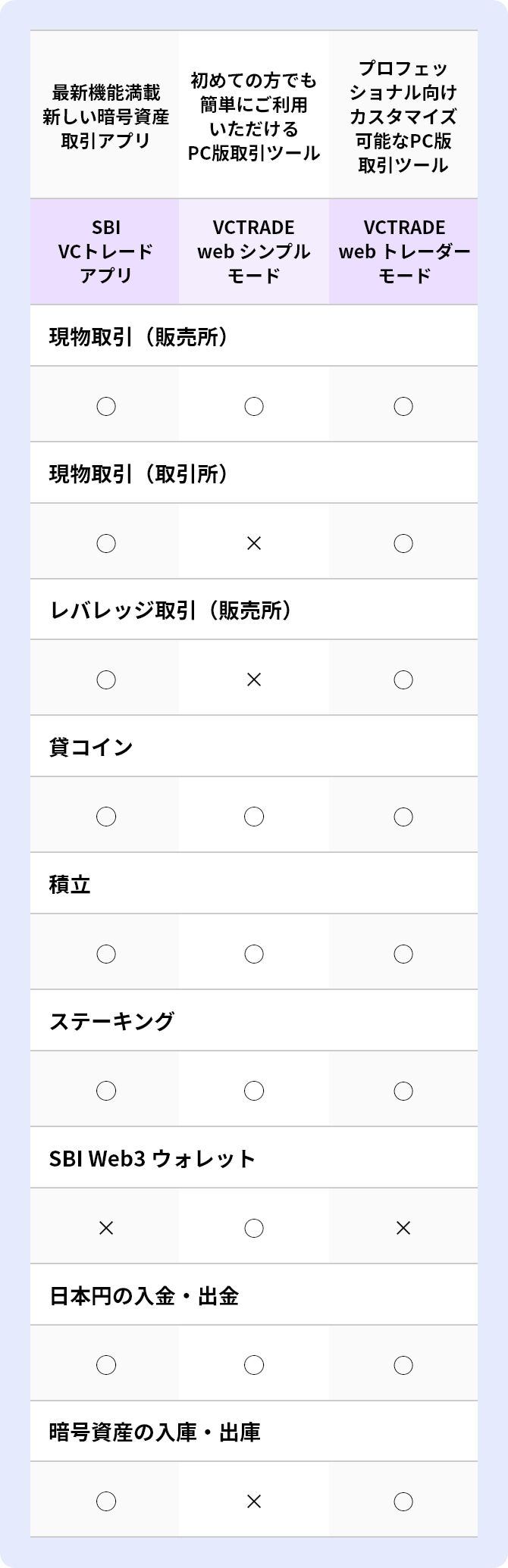 ツール・アプリ対応表