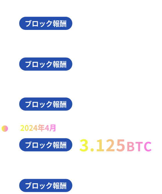 ブロック報酬表