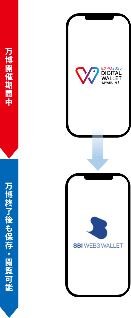 「ミャクーン！引き継ぎサービスについて」図_SP