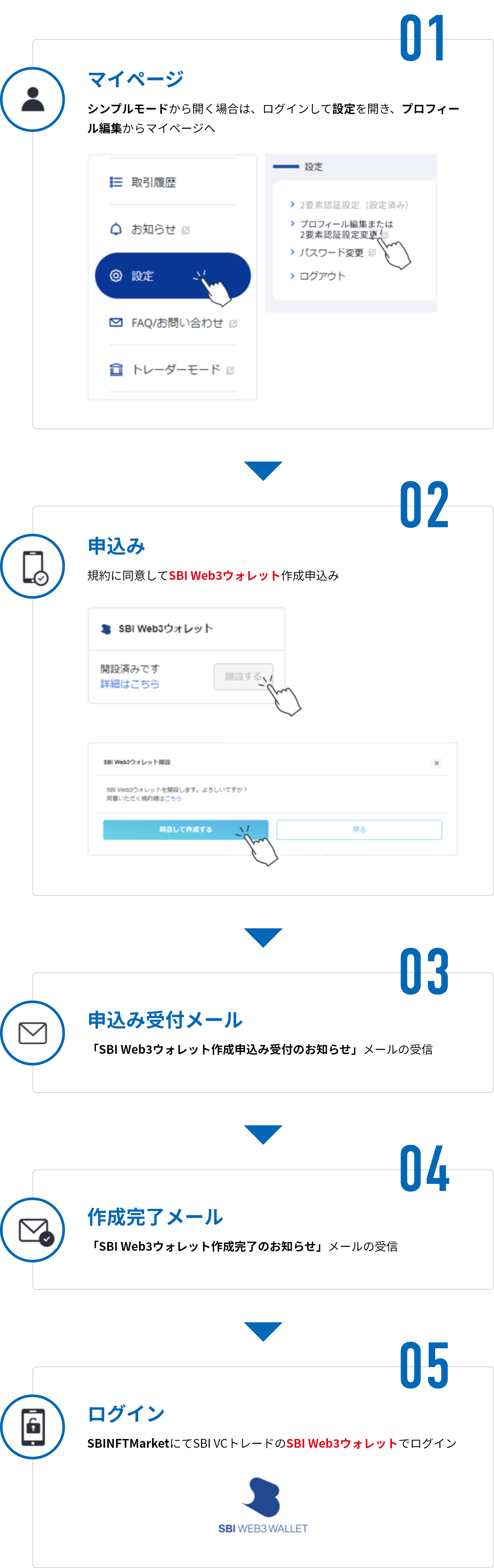 SBI VCトレードの口座をお持ちのお客さま_手順