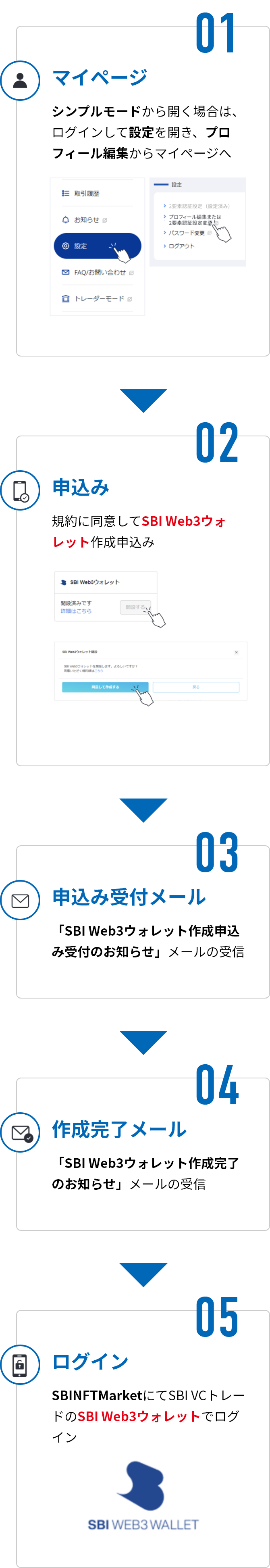 SBI VCトレードの口座をお持ちのお客さま_手順