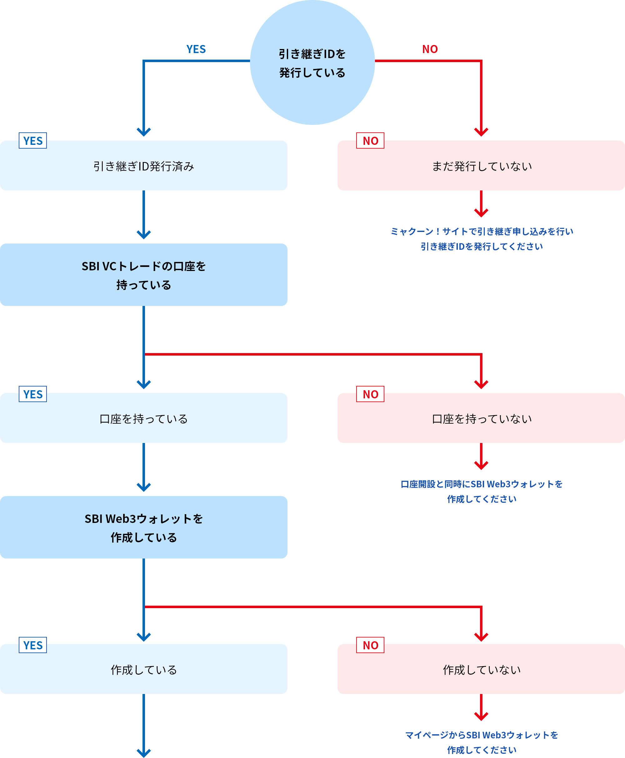 引継ぎをはじめる（図）