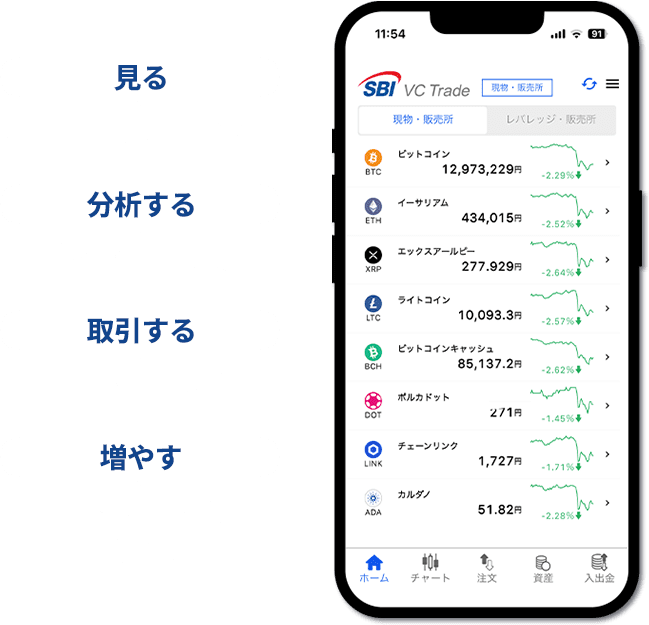 資産状況がすぐ分かる。本格チャート対応。ワンタップで注文。ステーキングも管理しやすい