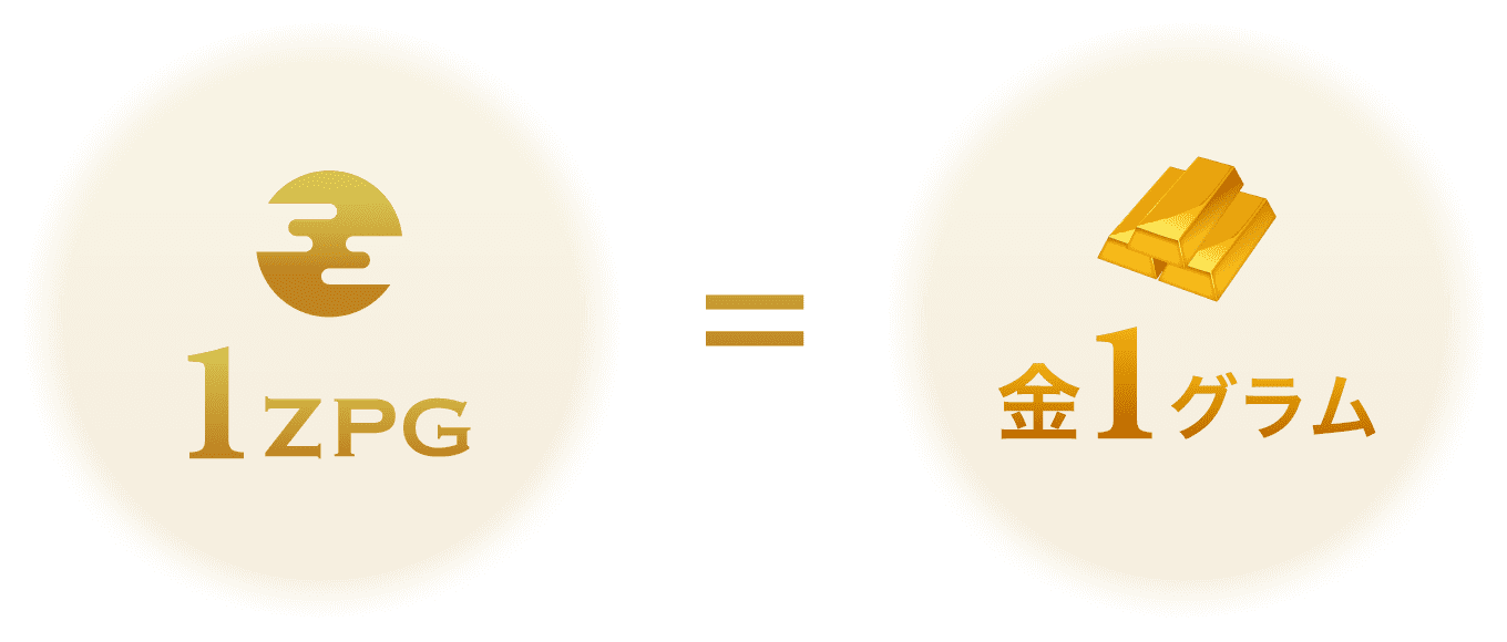 1ZPG=金1グラム