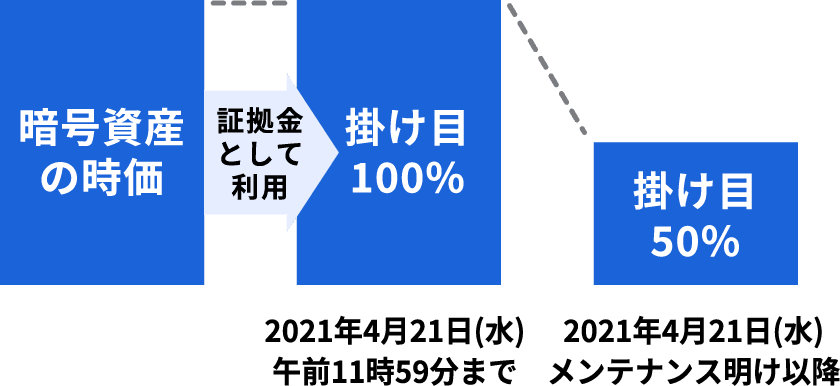 図:掛け目について
