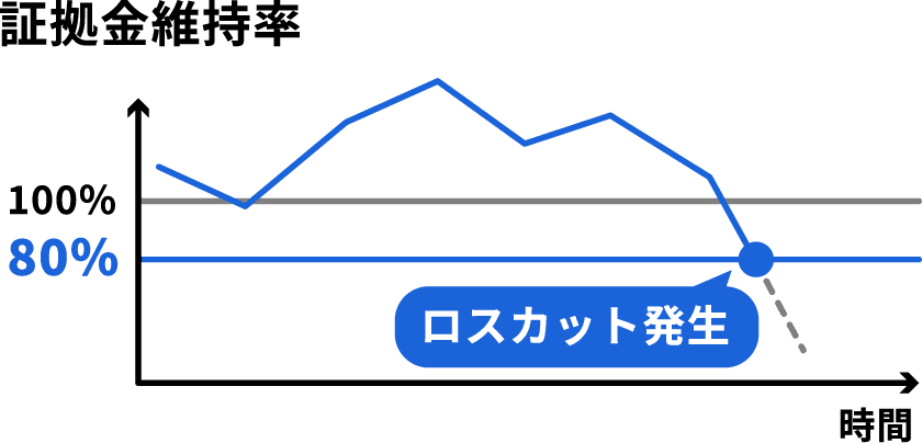 図:ロスカットルールについて